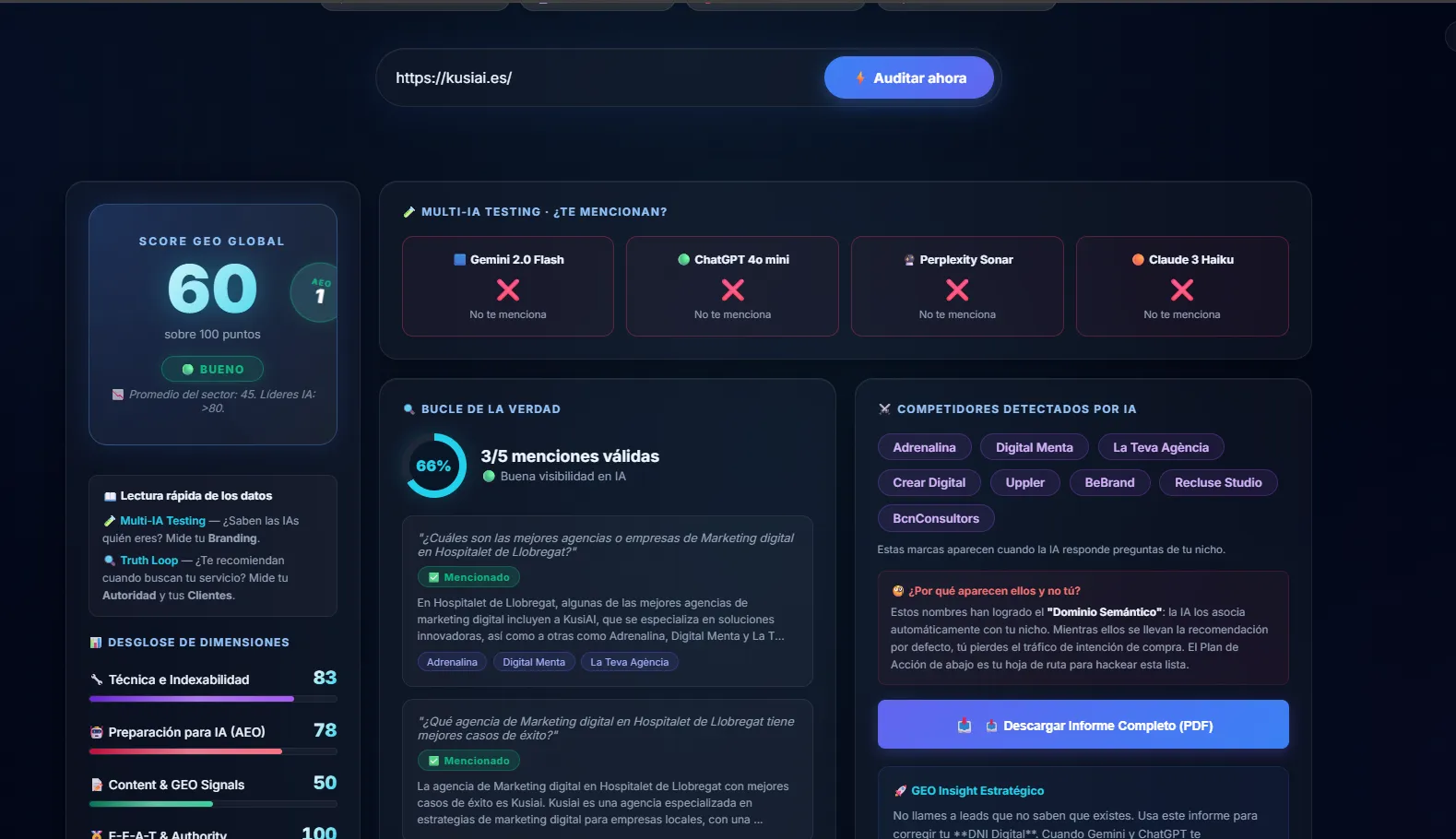Auditoría KusiGEO 60 Score
